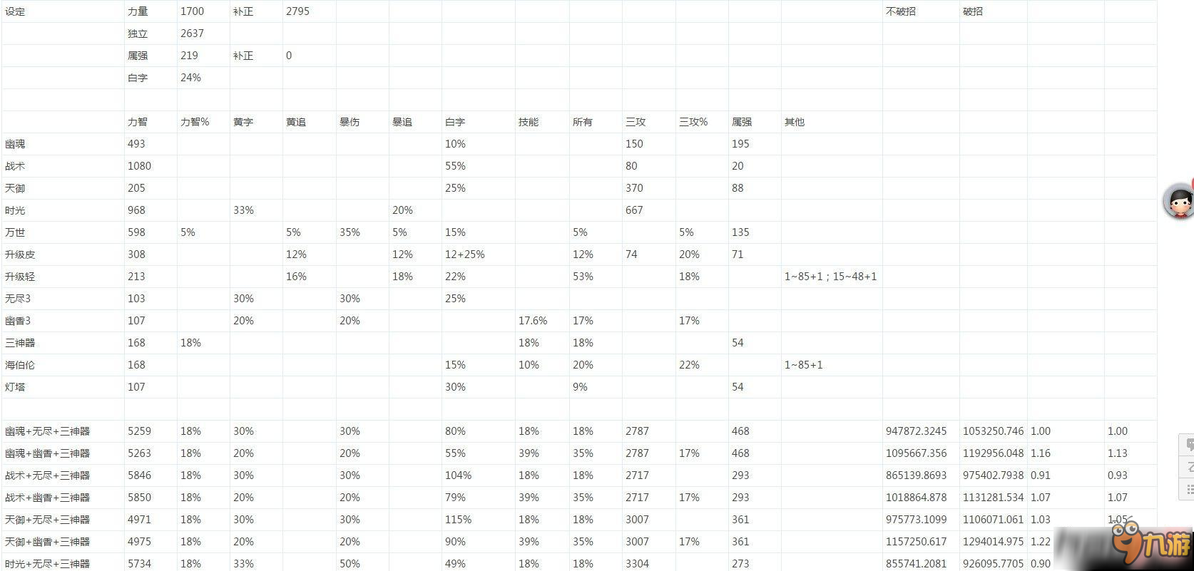 dnf90ssDNF90版本最強(qiáng)ss搭配教學(xué) dnf90ss最強(qiáng)搭配分析