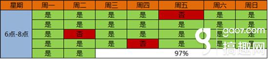 《大秦帝國OL》百分百必中元寶 這樣的前朝寶庫你得學(xué)學(xué)