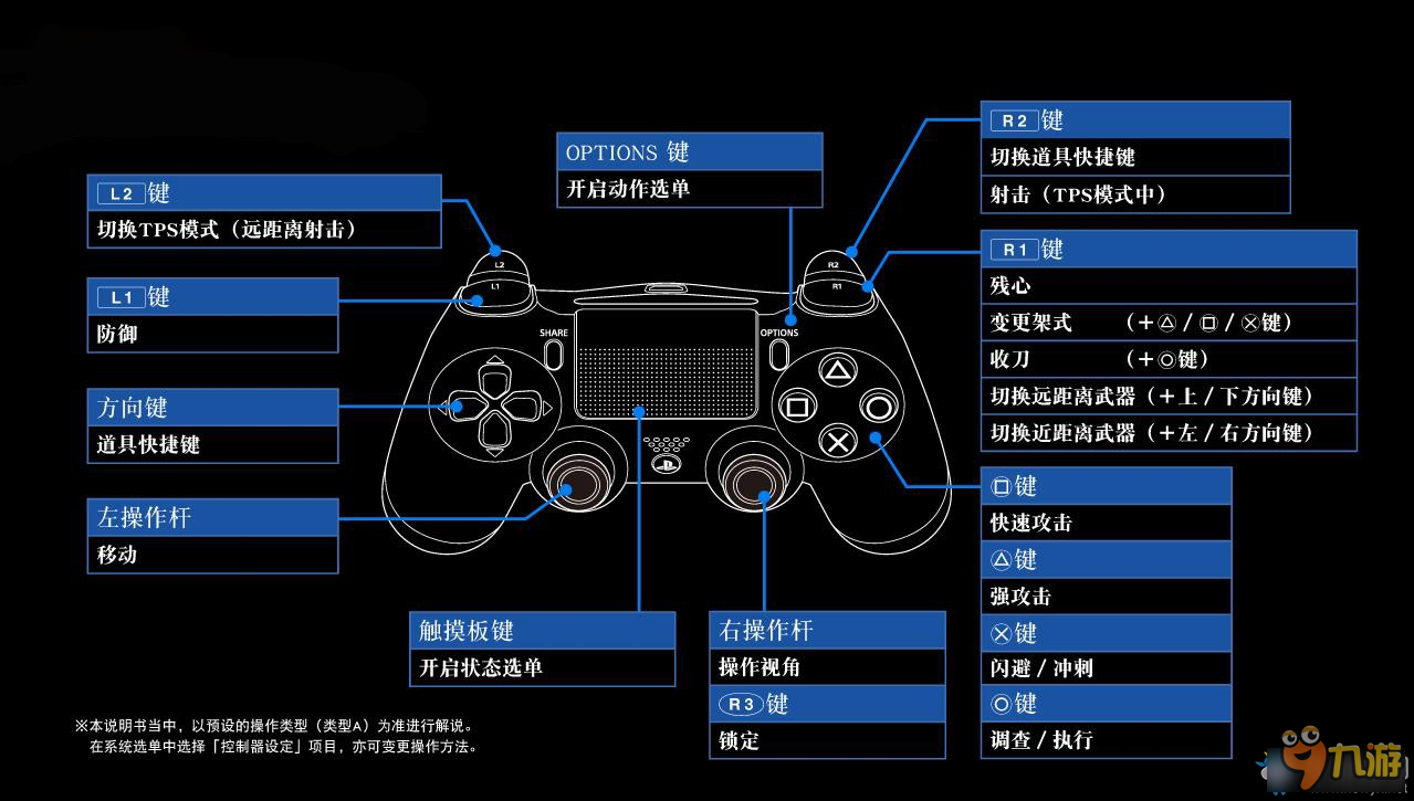 仁王操作方法一覽 仁王按鍵操作介紹