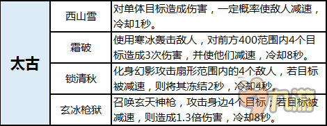 槍神解秘獨破天下 《造化之門》新職業(yè)解密