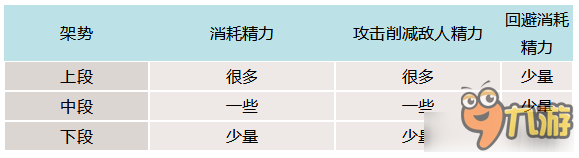 仁王游戲系統全方位解析 仁王游戲系統全方位圖文教學