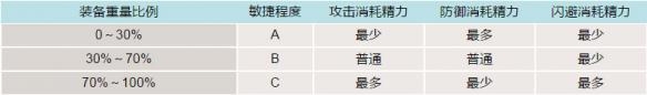 仁王游戲系統全方位解析 仁王游戲系統全方位圖文教學