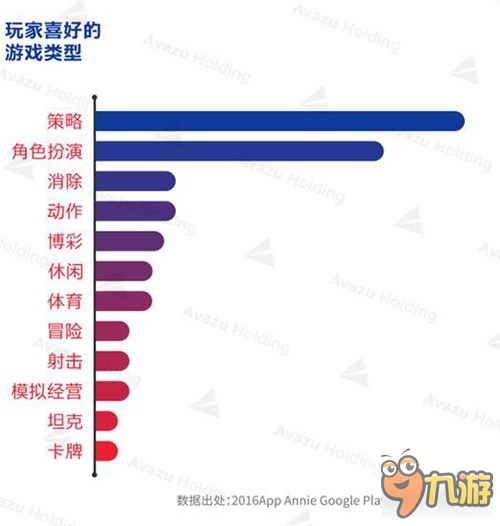 大公司頭條：Google下狠手整治應(yīng)用市場