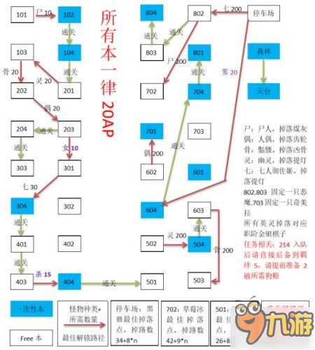 FGO空之境界活動攻略 房間刷圖順序攻略