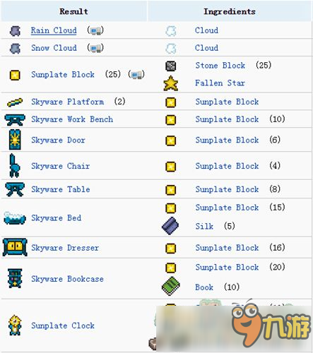 泰拉瑞亚锯云台合成表大全 天空家具合成大全