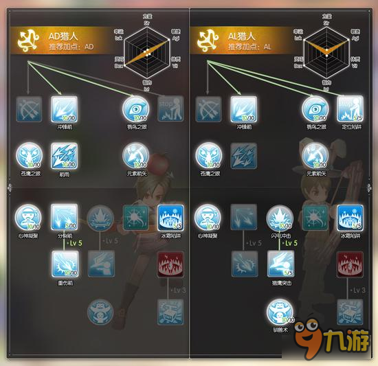 仙境傳說RO守護(hù)永恒的愛弓箭手系職業(yè)介紹