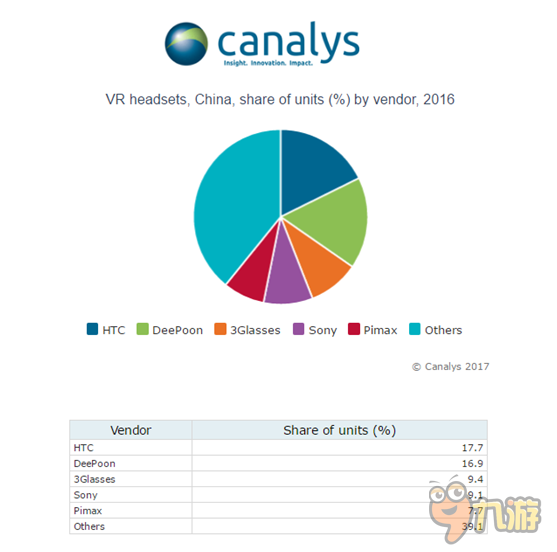 强强联手,大朋VR联合京东3月28首发新品E3