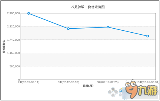 《DNF》暗影9瞎子如何堆移动速度