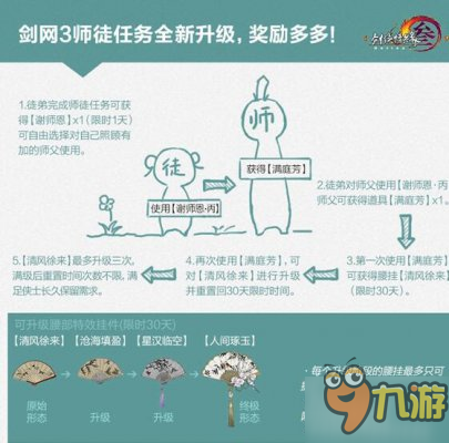 劍網3師徒限時掛件是什么？師徒新任務怎么做