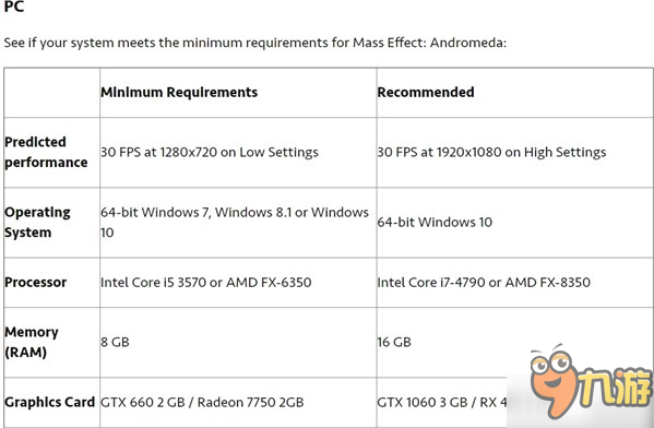 《質(zhì)量效應(yīng)：仙女座》PC配置需求更新 爽玩還得GTX1060