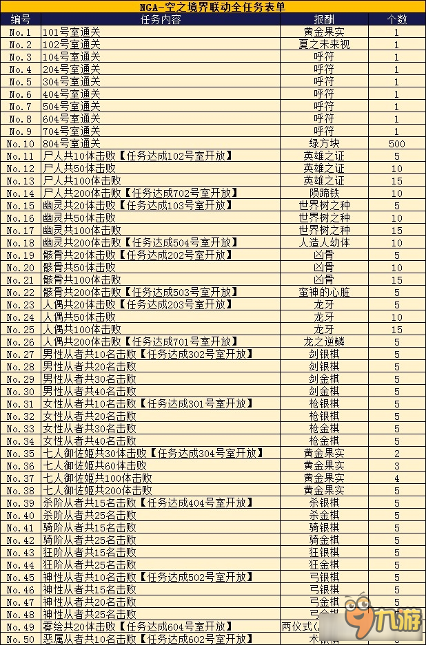 《Fate Grand Order》空之境界100个任务及奖励汇总一览