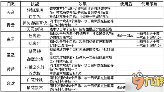 夢(mèng)幻誅仙手游少年期子女培養(yǎng)攻略大全