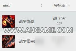 《LOL》7.4版本強(qiáng)勢(shì)英雄 三幻神終下榜單