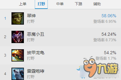 《LOL》7.4版本強(qiáng)勢(shì)打野英雄 坦克打野上榜