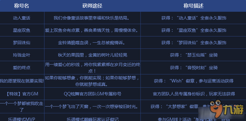 《QQ炫舞》3月新版本新增稱號介紹