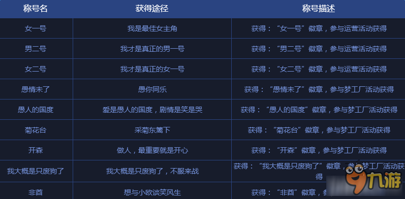 《QQ炫舞》3月新版本新增稱號介紹