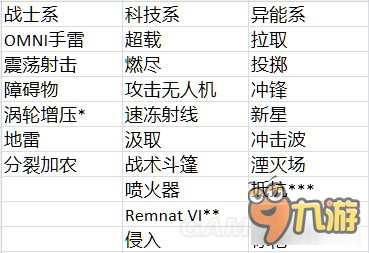 《质量效应仙女座》主动技能中文介绍 新增技能图文说明