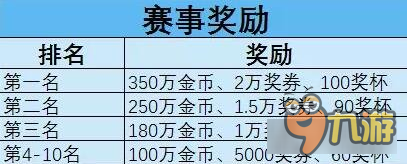 贵族3以上专属特权 捕鱼来了特权赛奖励介绍