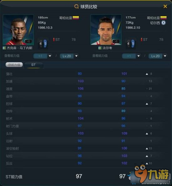 《Fifa online3》哥倫比亞套前鋒位置推薦