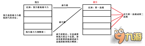 火影忍者第三屆組織爭霸賽攻略 先行戰(zhàn)術(shù)分析