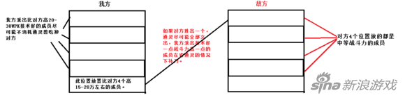 火影忍者第三屆組織爭霸賽攻略 先行戰(zhàn)術(shù)分析