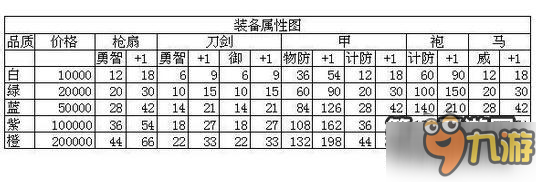 朕的江山新手装备选择有技巧 装备选择攻略