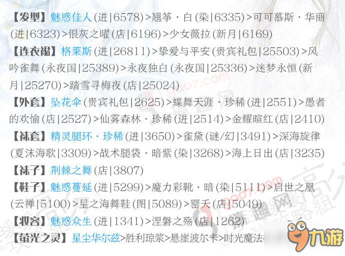 奇跡暖暖夢戀奇跡愛與典禮高分搭配攻略