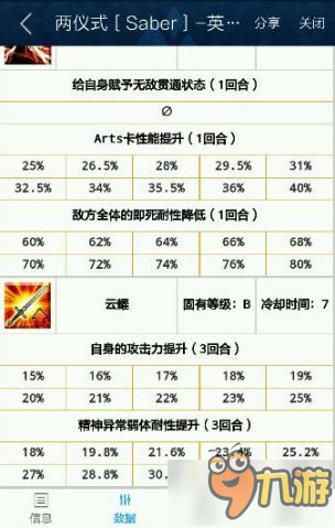 命運(yùn)冠位指定fgo劍階兩儀式全面點評 并非花瓶