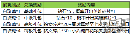 王者荣耀3月14日更新内容：花木兰重做登场、情人节活动