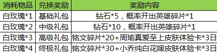 王者荣耀3月14日更新 花木兰上线