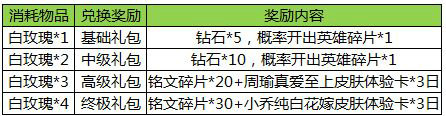 王者榮耀白玫瑰怎么得 白色情人節(jié)白玫瑰作用及獲取攻略