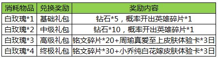王者荣耀3月14日白色情人节玫瑰物语活动开启