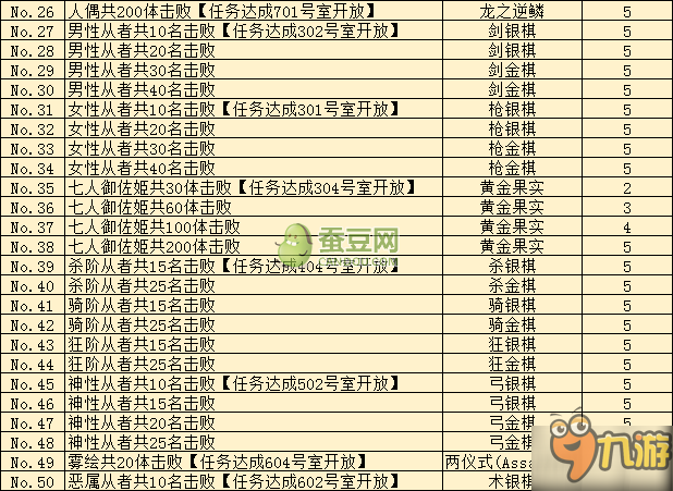 FGO空之境界联动任务大全 全任务奖励汇总