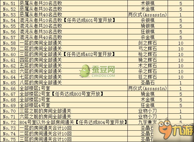 FGO空之境界联动任务大全 全任务奖励汇总