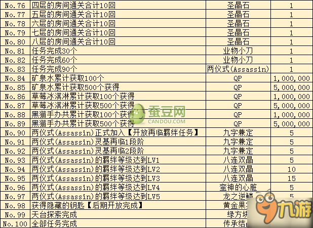 FGO空之境界联动任务大全 全任务奖励汇总