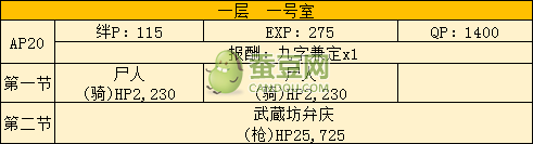 FGO空之境界聯(lián)動全攻略匯總 空之境界通關攻略大全