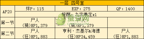 FGO空之境界聯(lián)動全攻略匯總 空之境界通關攻略大全