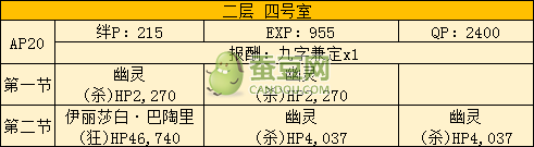 FGO空之境界联动全攻略汇总 空之境界通关攻略大全