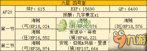 FGO空之境界联动全攻略汇总 空之境界通关攻略大全