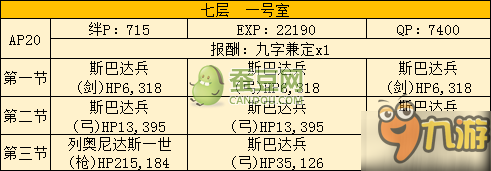 FGO空之境界联动全攻略汇总 空之境界通关攻略大全