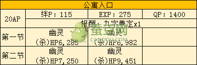 FGO空之境界联动全攻略汇总 空之境界通关攻略大全