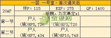 FGO空之境界联动全攻略汇总 空之境界通关攻略大全