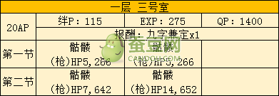 FGO空之境界聯(lián)動全攻略匯總 空之境界通關攻略大全