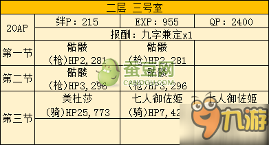 FGO空之境界聯(lián)動全攻略匯總 空之境界通關攻略大全