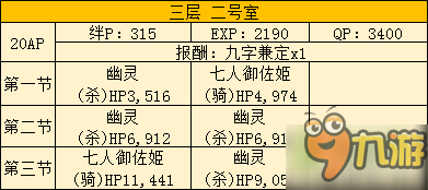 FGO空之境界聯(lián)動全攻略匯總 空之境界通關攻略大全