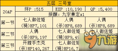 FGO空之境界聯(lián)動全攻略匯總 空之境界通關攻略大全