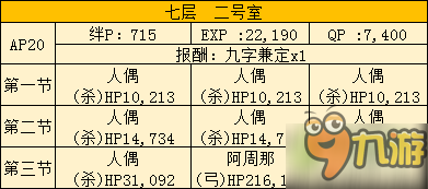 FGO空之境界聯(lián)動全攻略匯總 空之境界通關攻略大全