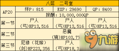 FGO空之境界聯(lián)動全攻略匯總 空之境界通關攻略大全