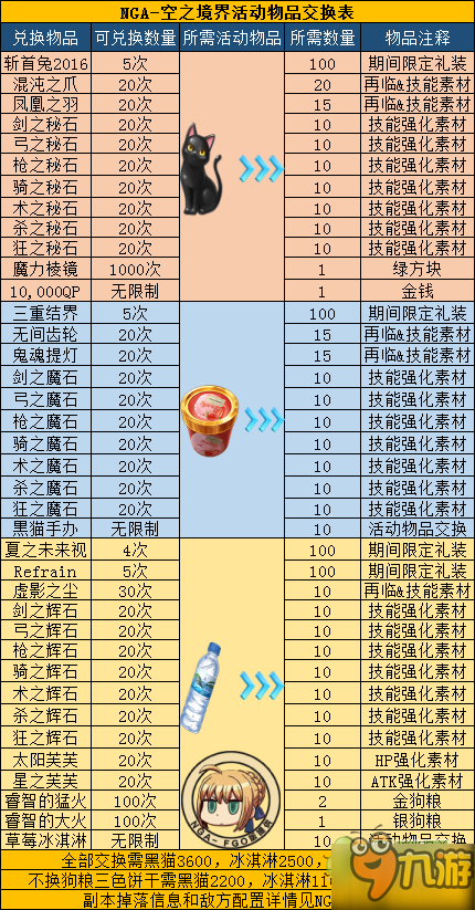 FGO空之境界聯(lián)動全攻略匯總 空之境界通關攻略大全