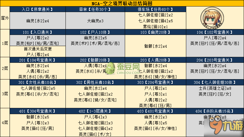 FGO空之境界联动全攻略汇总 空之境界通关攻略大全